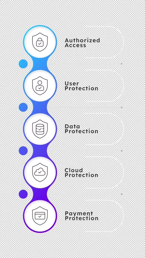Authorized access 5 steps round blue gradient infographic animation Stock Footage 329745873