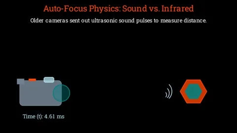 The Auto-Focus Physics Stock Footage 335922164