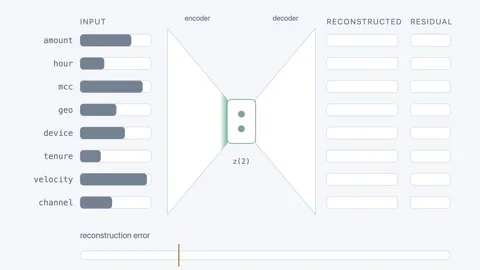 Autoencoder Anomaly Detection Visualization with Reconstruction Error Display Stock Footage 339303063
