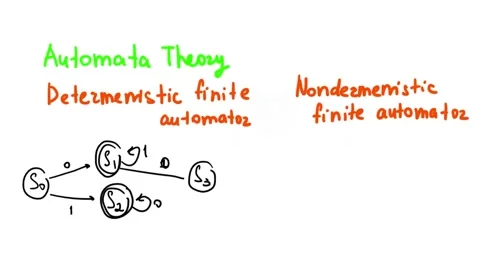 Automata theory. Video stock 132057919