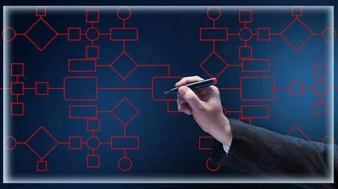 Automate business processes and workflows using flowcharts. Reduction of t... Stock Photos