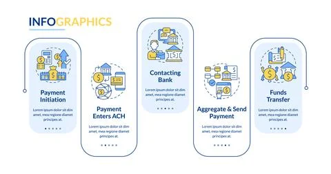 Automated clearing house process blue rectnagle infographic template Stockillustratie