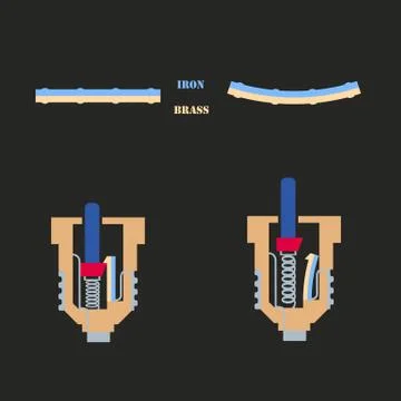 Automatic fuse operation principle 스톡 일러스트