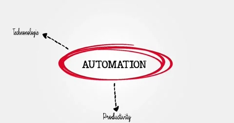 Automation and Its Core Attributes Illustrated in a Visual Diagram Stock-Footage 313380881