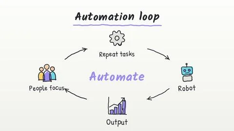 Automation loop cycle doodle with repeat tasks robot and output vector illu.. Illustrazione stock