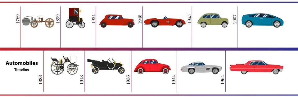 Automobiles timeline Stock Illustration