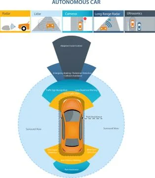 Autonomous Driverless Car Stock Illustration