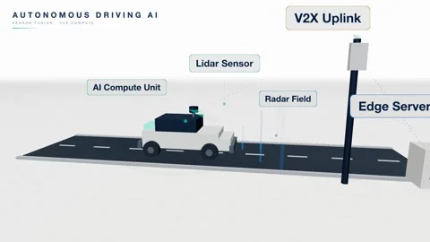 Autonomous driving ai sensor fusion animation Stock Footage 339335311
