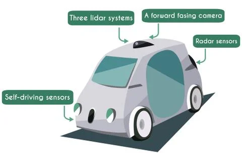 Autonomous smart car poster Stock Illustration