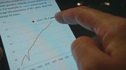 Average life expectancy in World chart, since 1951 to 2024, viewed on smartphone Stock Footage 288966312