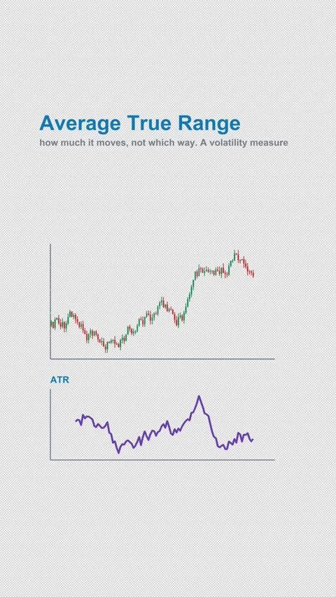 Average True Range Labeled Technical Indicator Chart 4K Vertical 9x16 Light Видео 339633549