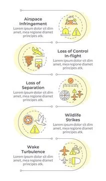 Aviation risks infographic vertical sequence Illustrazione stock