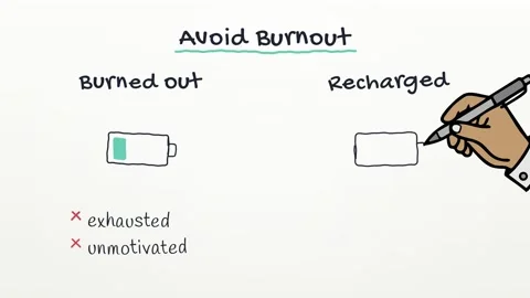 Avoid Burnout sketchbook style explainer featuring no breaks no boundaries Stockbeeldmateriaal 348699899