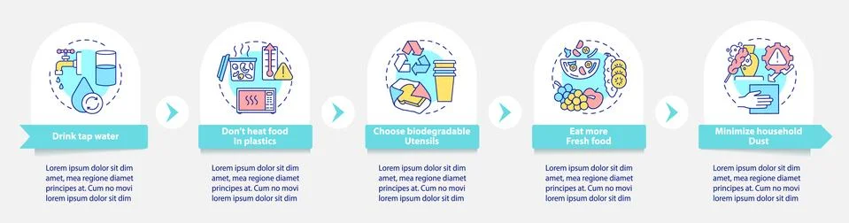 Avoiding microplastics tips vector infographic template Stockillustratie