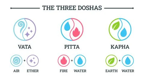 Ayurveda doshas and elements symbols Stock Illustration