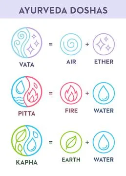 Ayurveda doshas and elements symbols Stock Illustration
