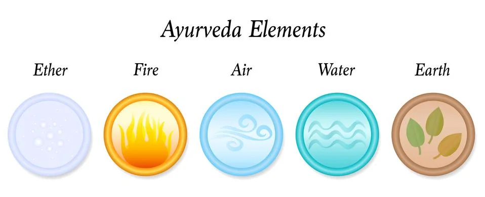 Ayurveda Elements Ether Air Fire Water Earth Stock Illustration