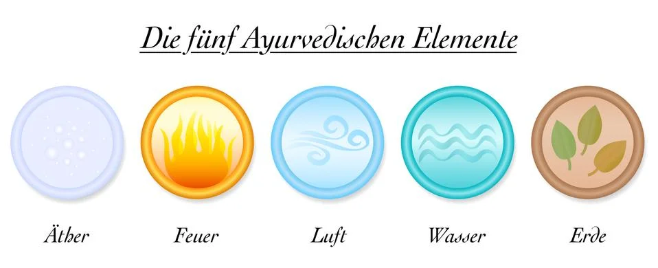 Ayurveda Elements German Ether Air Fire Water Earth Stock Illustration