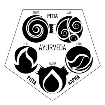 Ayurveda vector elements and doshas icons in infographics. イラスト素材