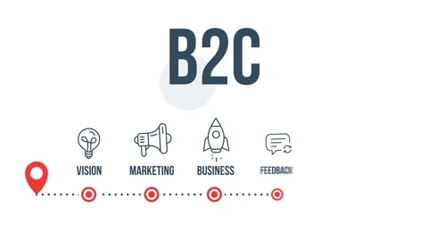 B2C concept Stock Footage 172497814