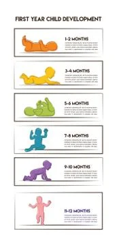 Baby Development Stages Milestones First One Year- colorful infographics . Child Stock Illustration