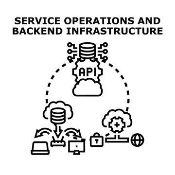 Backend infrastructure and service operations concept diagram イラスト素材