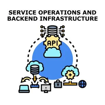Backend infrastructure and service operations concept diagram Stock Illustration