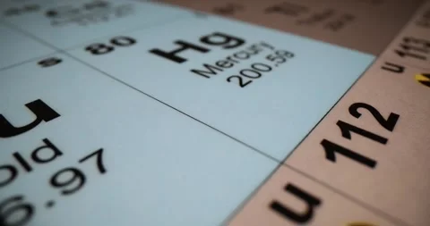 Background of chemical elements of periodic table Stock Footage 270727911