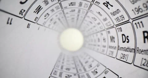 Background of chemical elements of periodic table Stock Footage 276212880