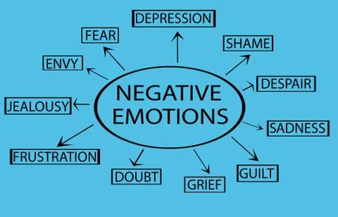 Background with possible negative emotions Stock Illustration