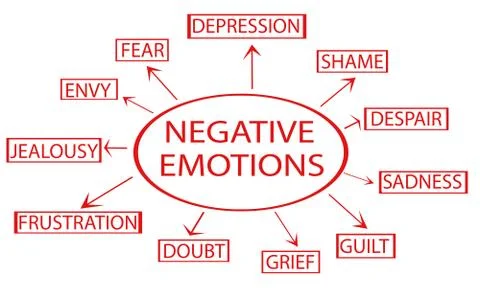 Background with possible negative emotions Stock Illustration