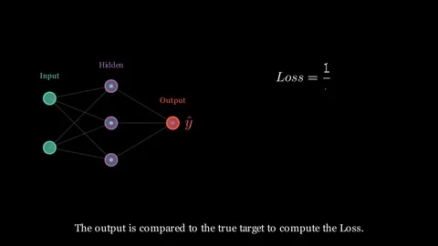 Backpropagation And Descent Stock Footage 337990961