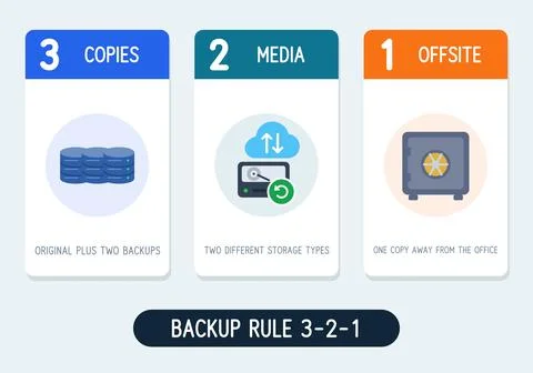 Backup rule 3-2-1 infographic with three cards showing database copies, cloud Stock Illustration