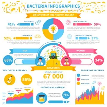 Bacteria infographics set Stock Illustration