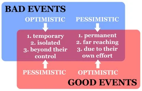 Bad good events Stock Illustration