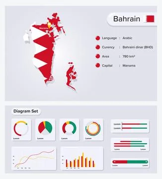 Bahrain Map Stock Illustration