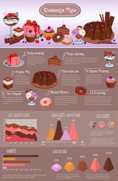 Bakery desserts types vector infographics design Stock Illustration