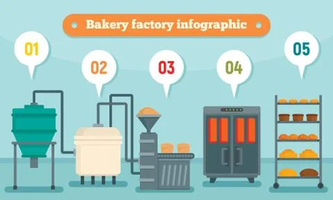 Bakery factory infographic, flat style Stock Illustration