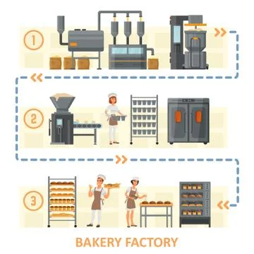 Bakery factory vector flat style design illustration Illustrazione stock