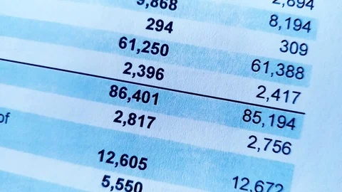 Balance sheet of financial statement, analysis of business plan for stockholders Stock Footage 109232614
