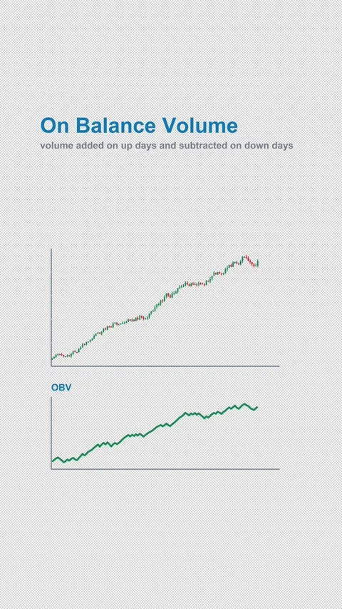 On Balance Volume Labeled Technical Indicator Chart Alpha 4K Vertical 9x16 Light Vídeos de archivo 339633545