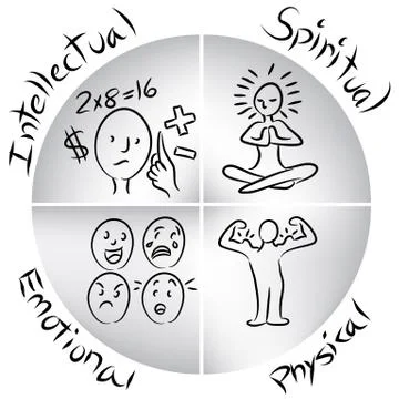 Balanced human chart Stock Illustration