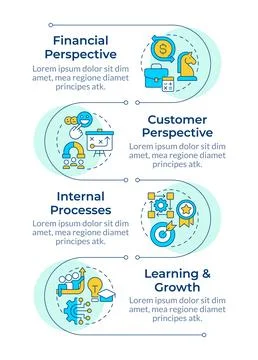 Balanced scorecard infographic vertical sequence Stock Illustration