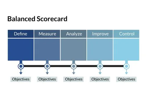Balanced scorecard process flow for quarterly business review Stock Illustration