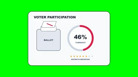 Ballot Turnout Counter Overlay Data Visualization HUD Animation Video stock 342477185