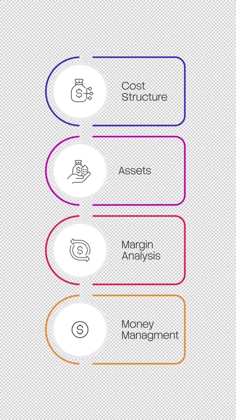 Bank reconciliation multicolor vertical linear timeline infographics animation Stock Footage 332194033