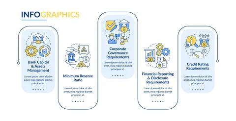 Bank regulation process vector infographic template Stockillustratie