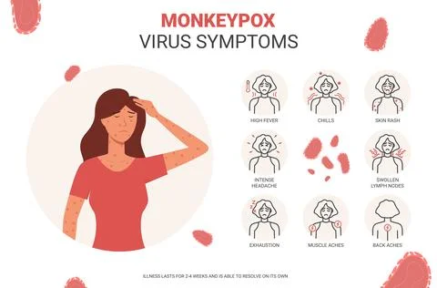 Banner with monkeypox virus symptoms Stock Illustration