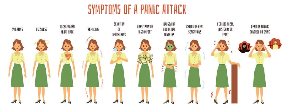 Banner or infographic of panic attack symptoms flat vector illustration isolated Illustrazione stock