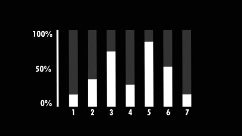 Bar chart animation. Bar graph with black background. Company, investment Stock Footage 169534166